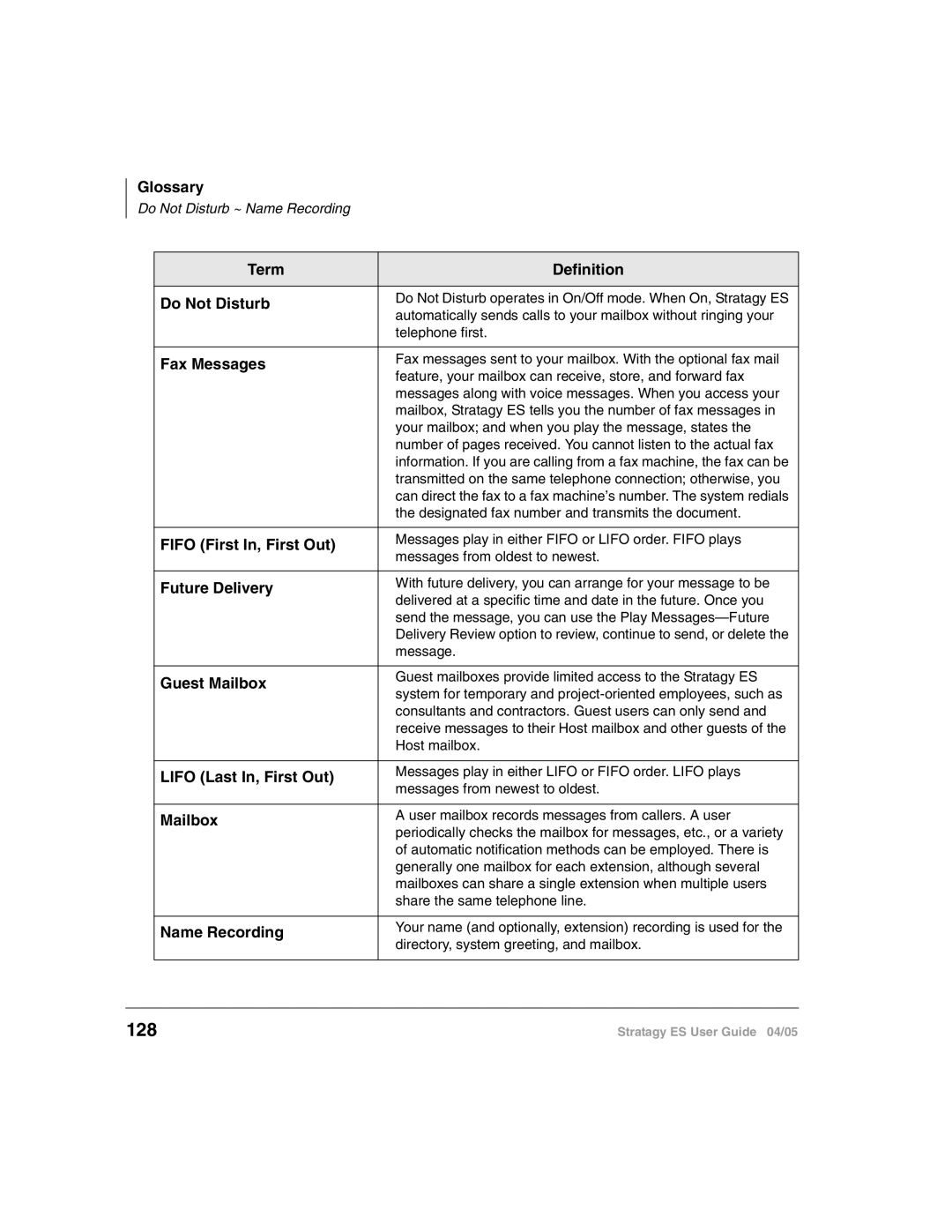 Toshiba ES48, IES32, ES96R2, IES16, ES8 manual 128, Term Definition Do Not Disturb 