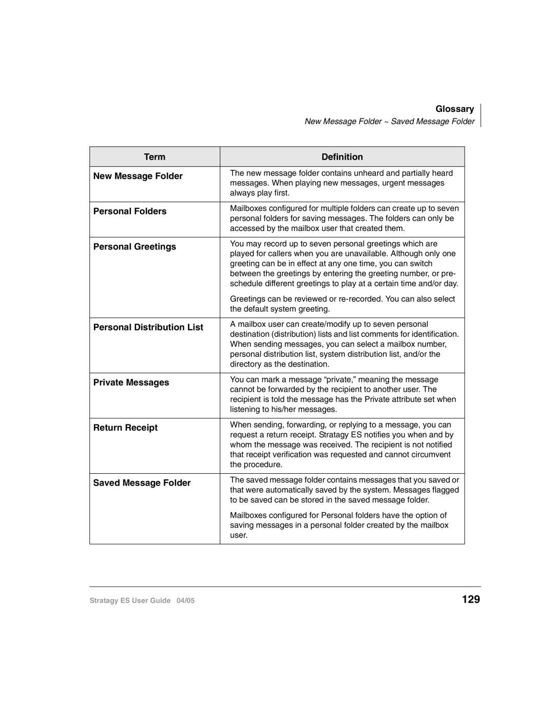 Toshiba IES32, ES48, ES96R2, IES16, ES8 manual 129, Term Definition New Message Folder 