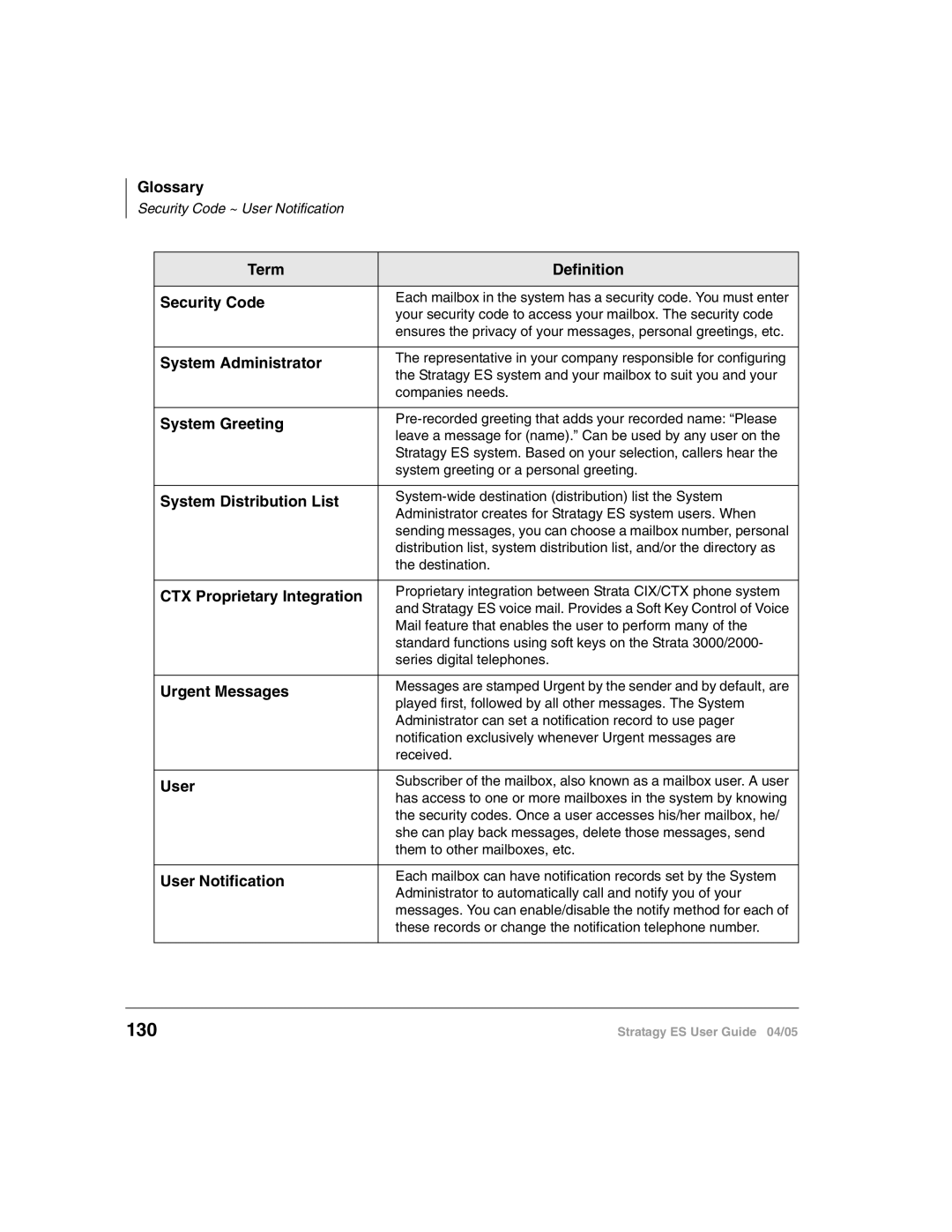 Toshiba ES96R2, ES48, IES32, IES16, ES8 manual 130, Term Definition Security Code 