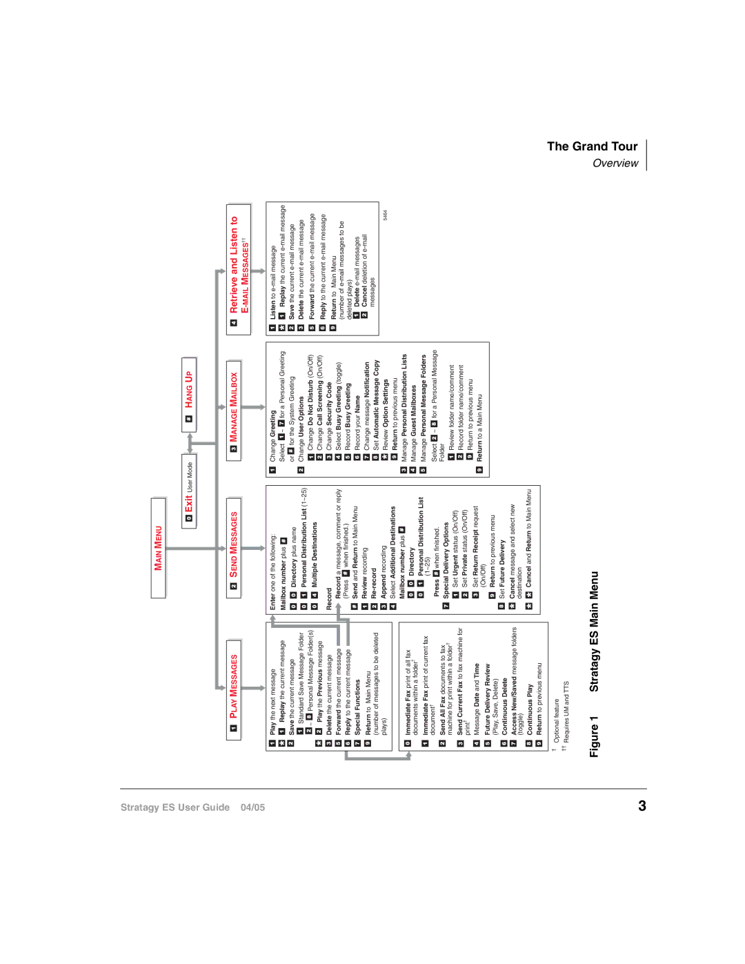 Toshiba ES48, IES32, ES96R2, IES16, ES8 manual Stratagy ES Main Menu 