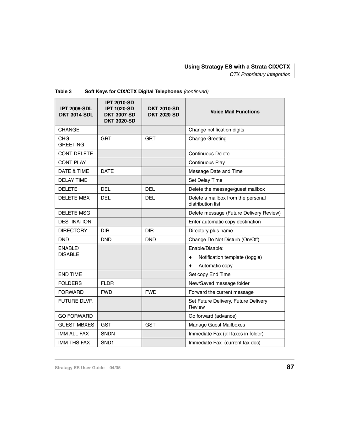 Toshiba ES8, ES48, IES32, ES96R2, IES16 manual Using Stratagy ES with a Strata CIX/CTX 