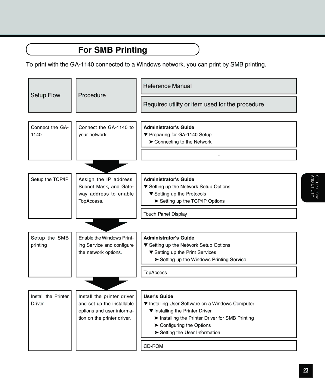 Toshiba e.STUDIO650, e.STUDIO810, e.STUDIO550 quick start For SMB Printing 