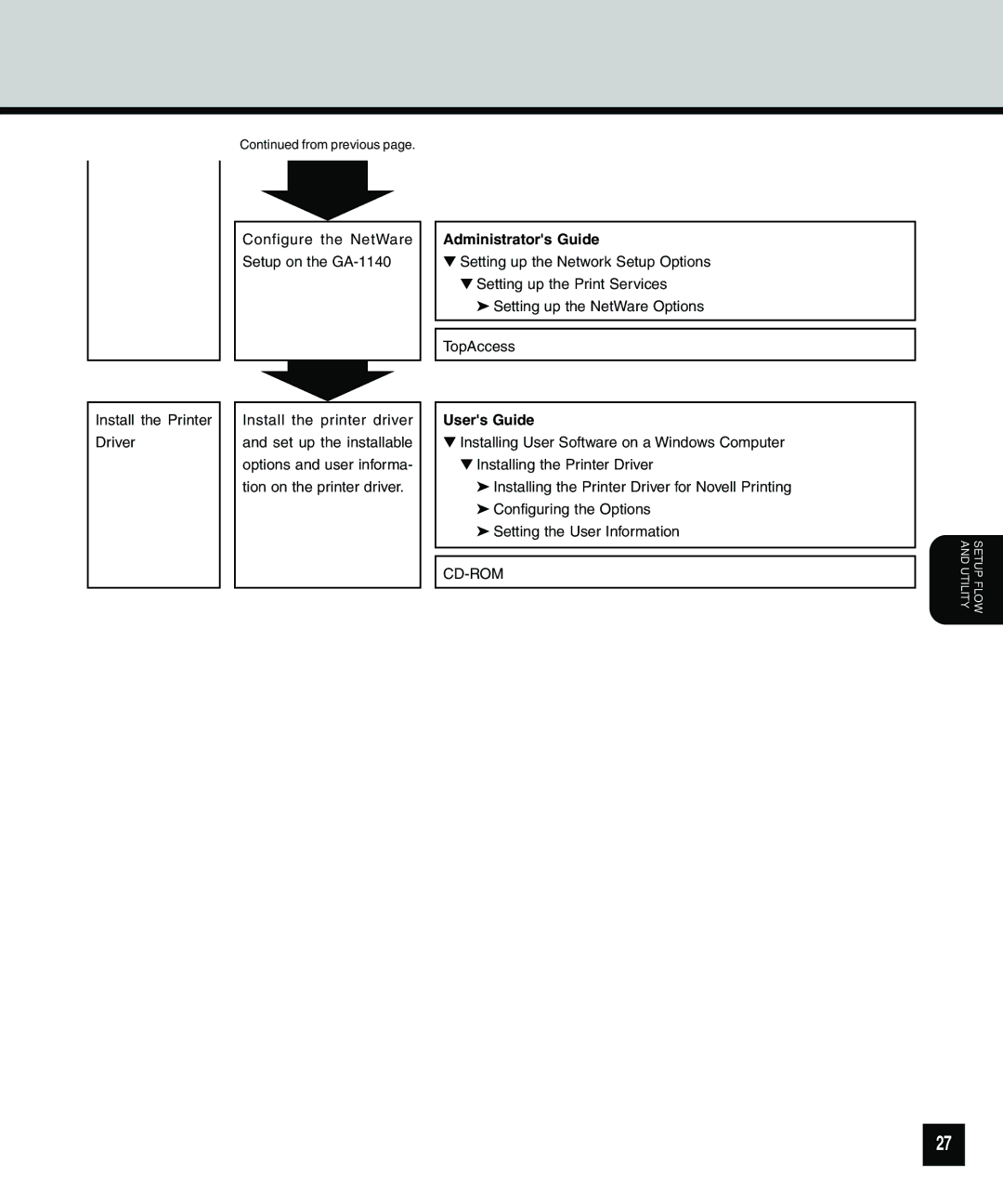 Toshiba e.STUDIO550, e.STUDIO810, e.STUDIO650 quick start Configure the NetWare Setup on the GA-1140 