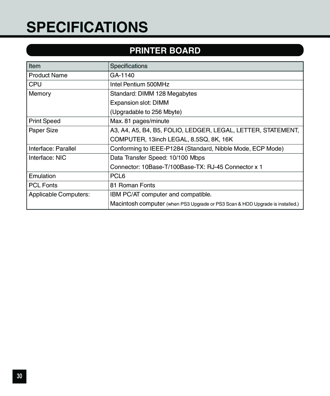 Toshiba e.STUDIO550, e.STUDIO810, e.STUDIO650 quick start Specifications, Printer Board 