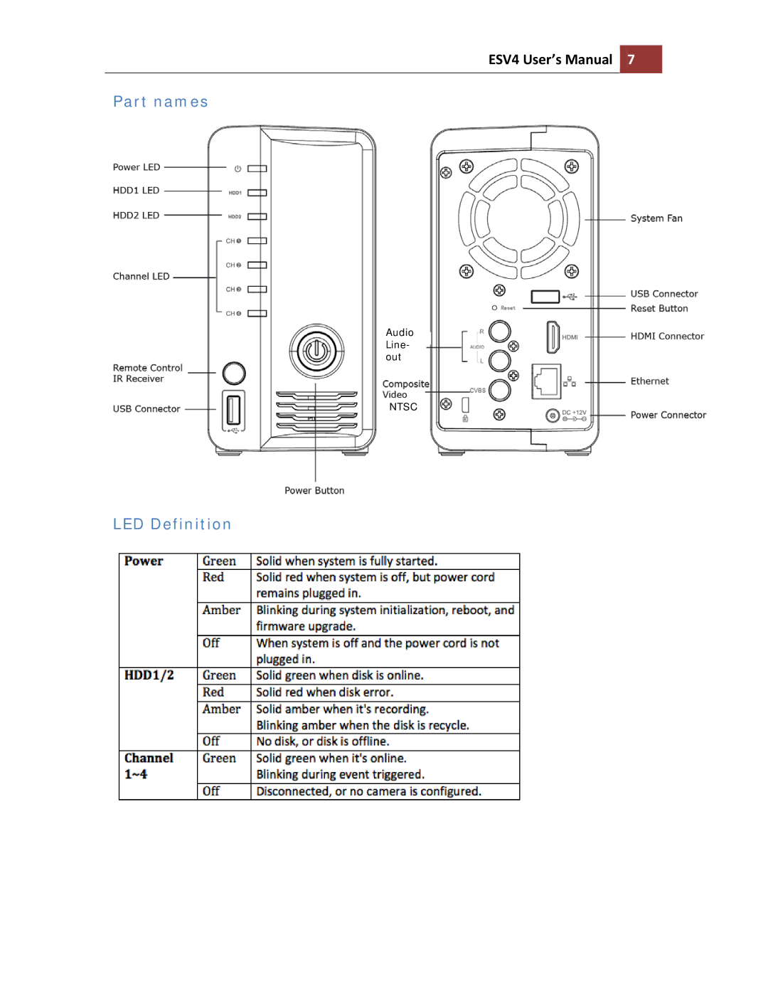 Toshiba ESV41T user manual Part names, LED Definition 