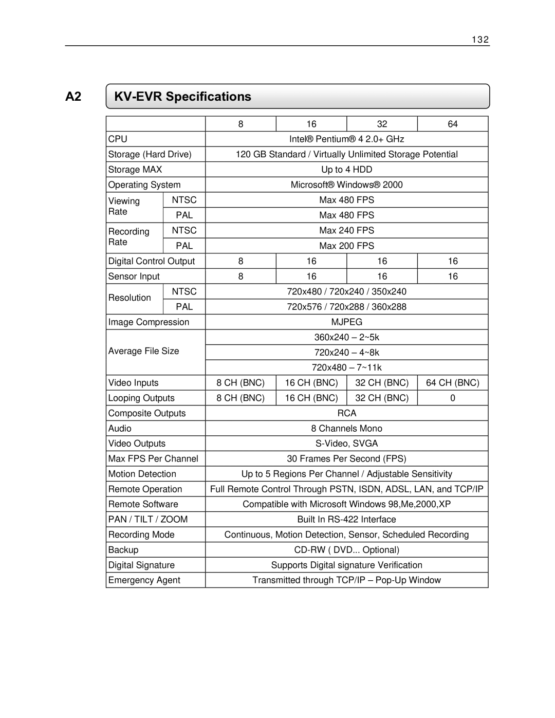 Toshiba DVR8-X, EVR8-X, EVR32-X, DVR16-X, EVR16-X, EVR64-X user manual KV-EVR Specifications 