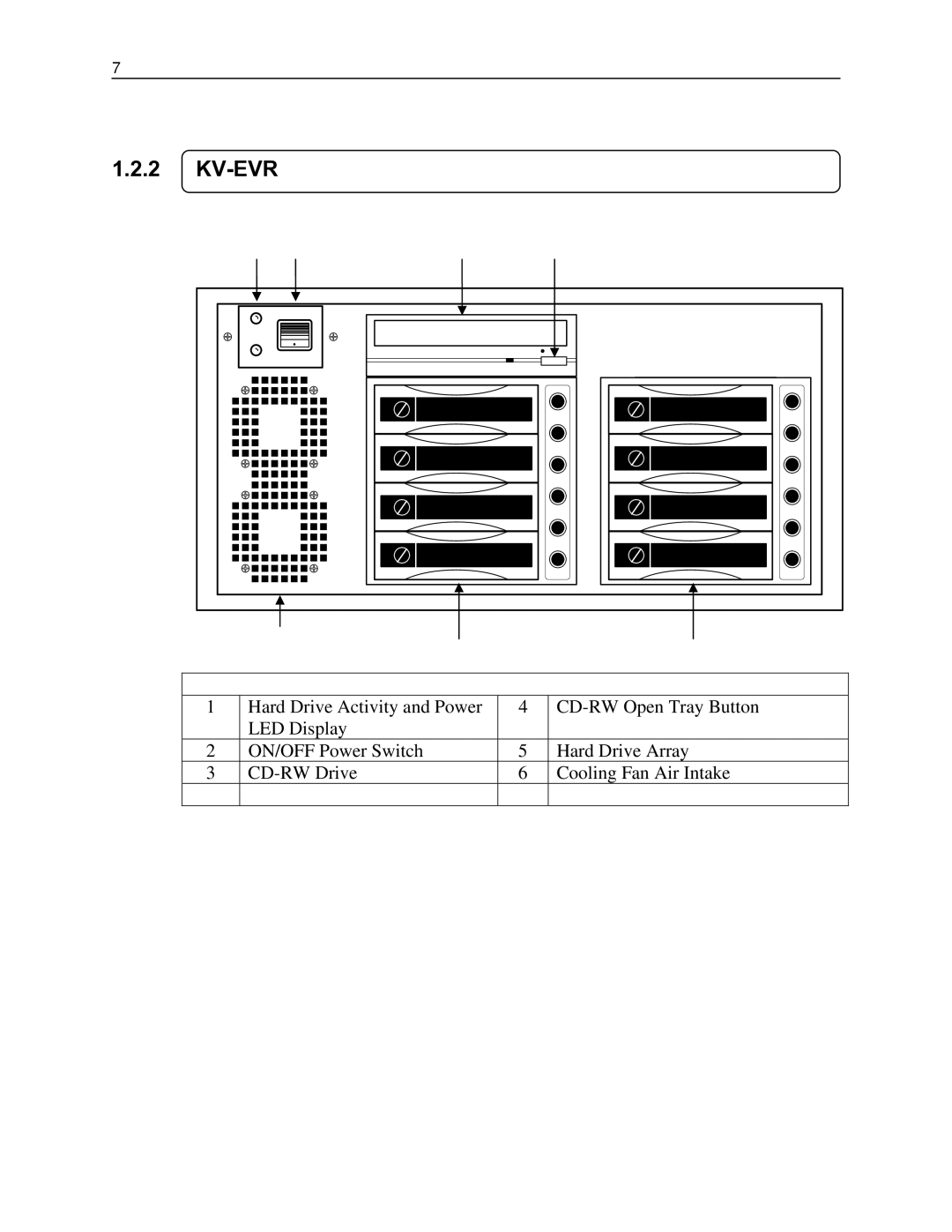 Toshiba EVR16-X, EVR8-X, EVR32-X, DVR16-X, DVR8-X, EVR64-X user manual Kv-Evr 