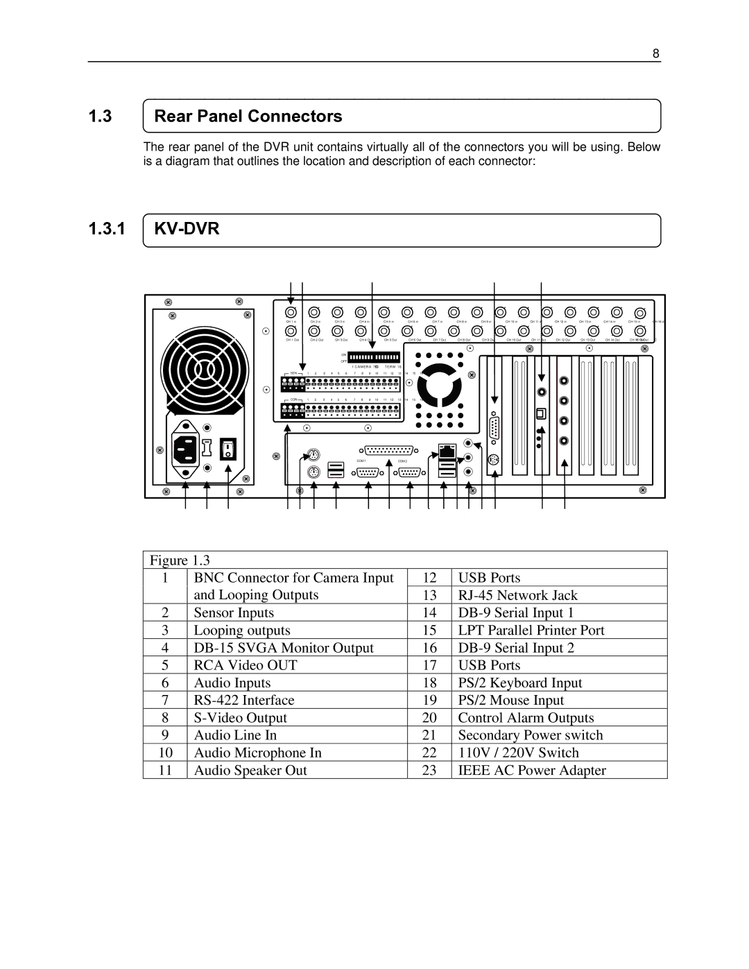 Toshiba EVR64-X, EVR8-X, EVR32-X, DVR16-X, DVR8-X, EVR16-X user manual Rear Panel Connectors 