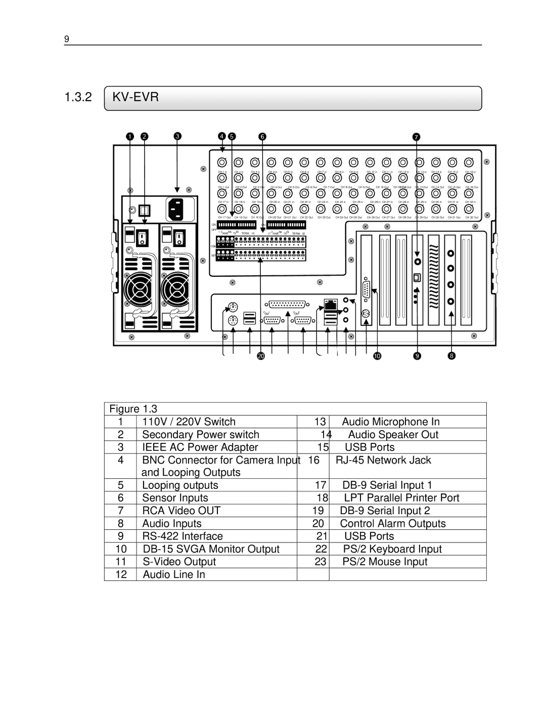 Toshiba EVR8-X, EVR32-X, DVR16-X, DVR8-X, EVR16-X, EVR64-X user manual Off 