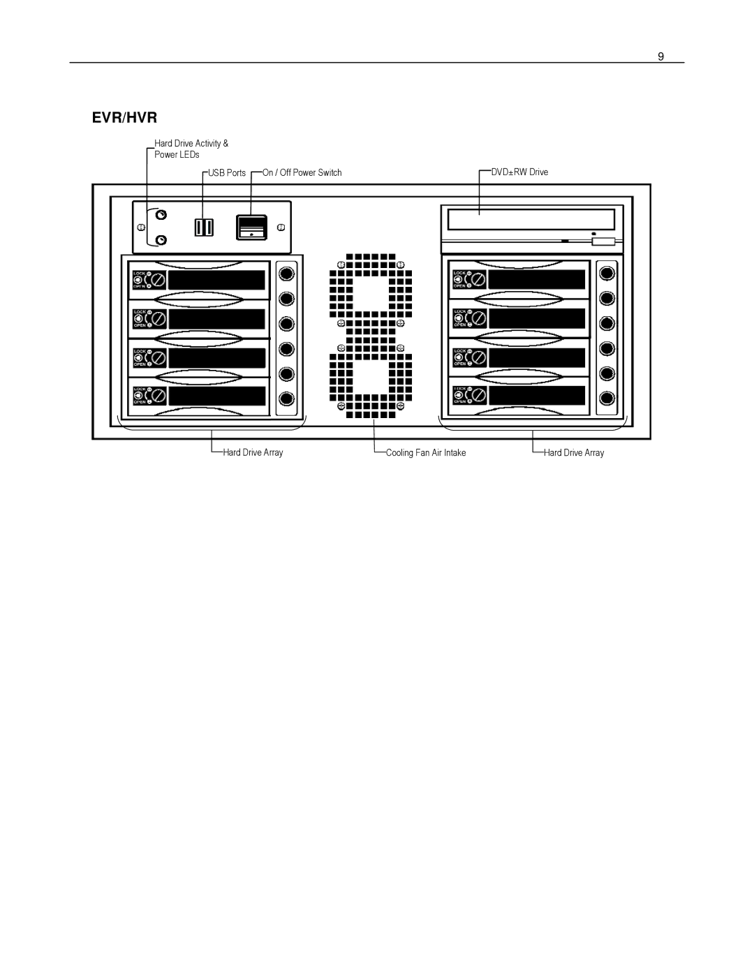 Toshiba DVR16-X, EVR8-X, EVR32-X, HVR32-X, HVR8-X, HVR16-X, DVR8-X, EVR16-X manual Evr/Hvr 