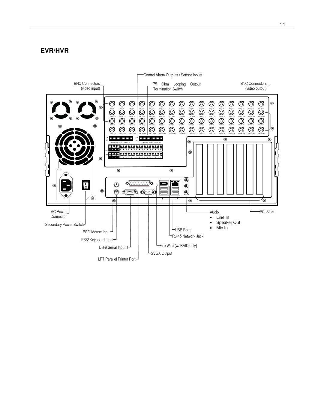 Toshiba EVR16-X, EVR8-X, EVR32-X, HVR32-X, HVR8-X, HVR16-X, DVR16-X, DVR8-X manual Control Alarm Outputs / Sensor Inputs 