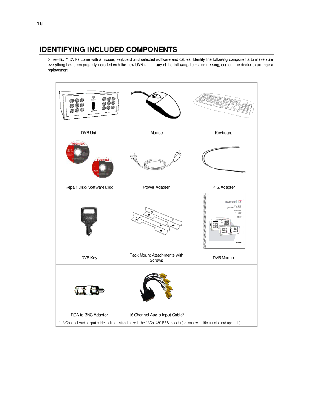 Toshiba HVR16-X, EVR8-X, EVR32-X, HVR32-X, HVR8-X, DVR16-X, DVR8-X, EVR16-X manual Identifying Included Components, PTZ Adapter 