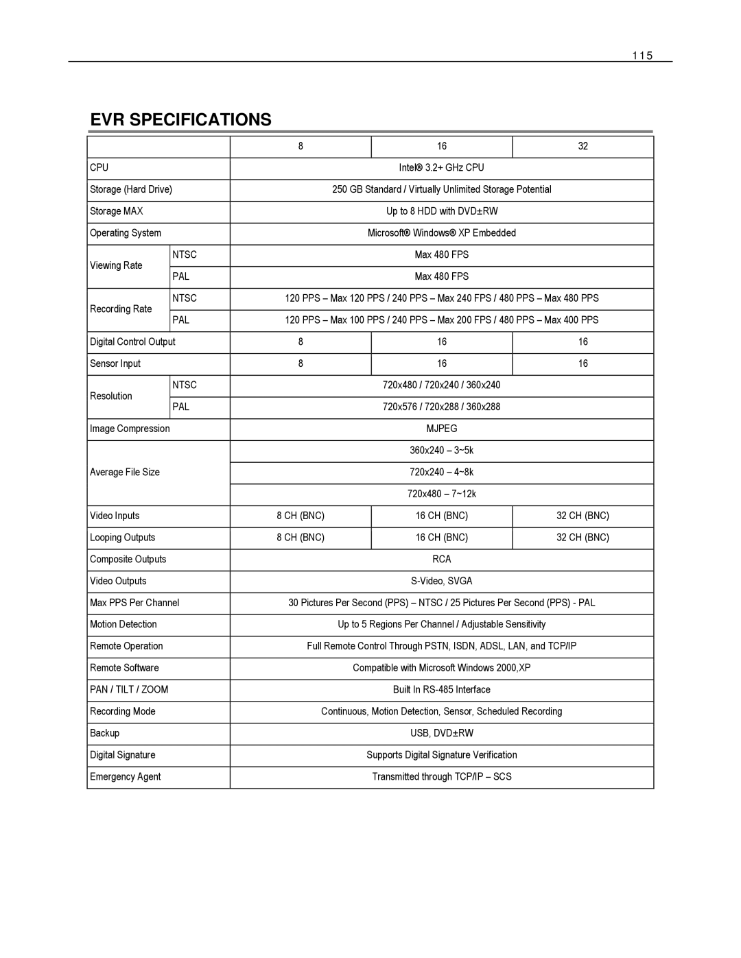 Toshiba EVR32-X, EVR8-X, HVR32-X, HVR8-X, HVR16-X, EVR16-X user manual EVR Specifications, 115 