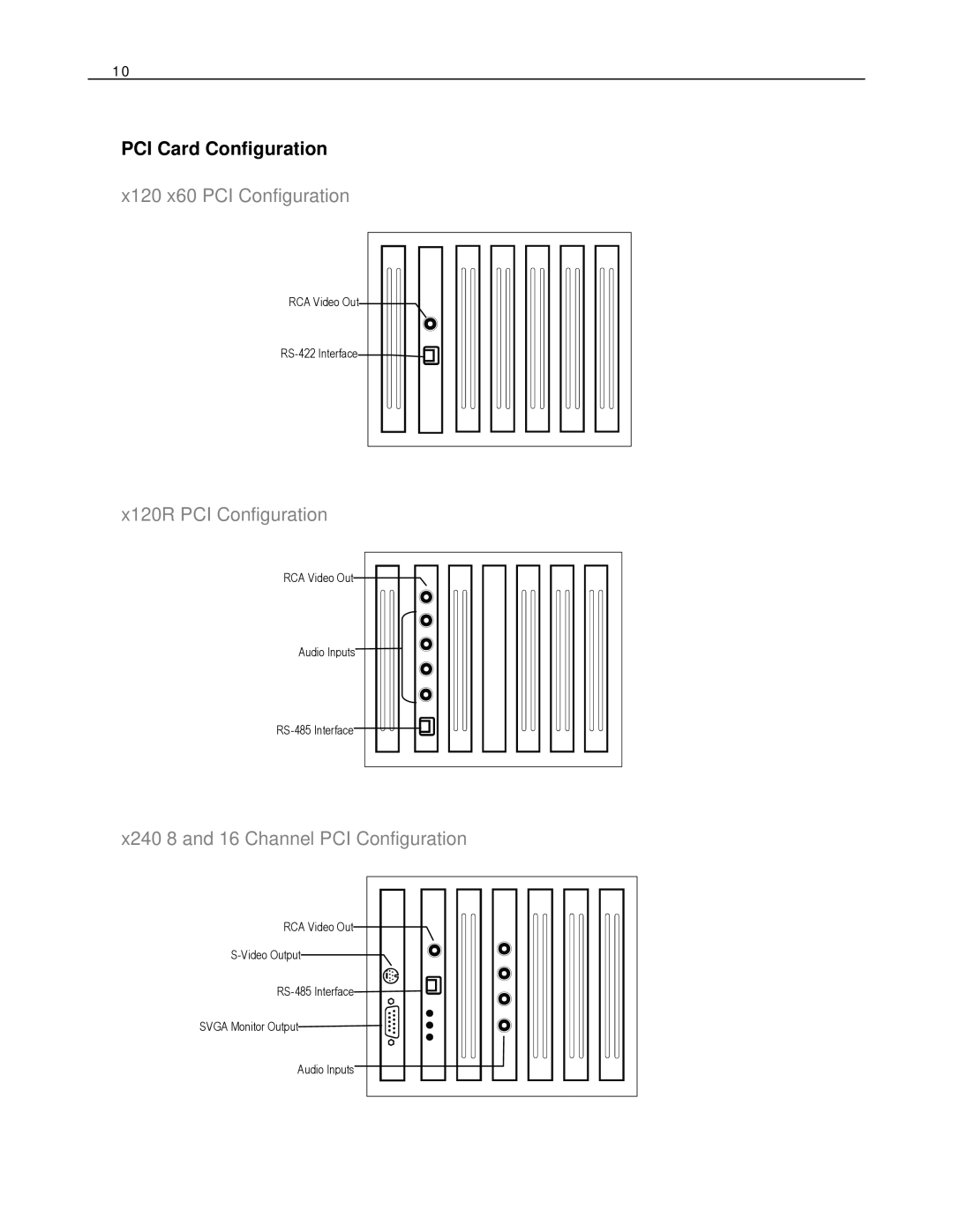 Toshiba HVR16-X, EVR8-X, EVR32-X, HVR32-X, HVR8-X PCI Card Configuration, X120 x60 PCI Configuration, X120R PCI Configuration 