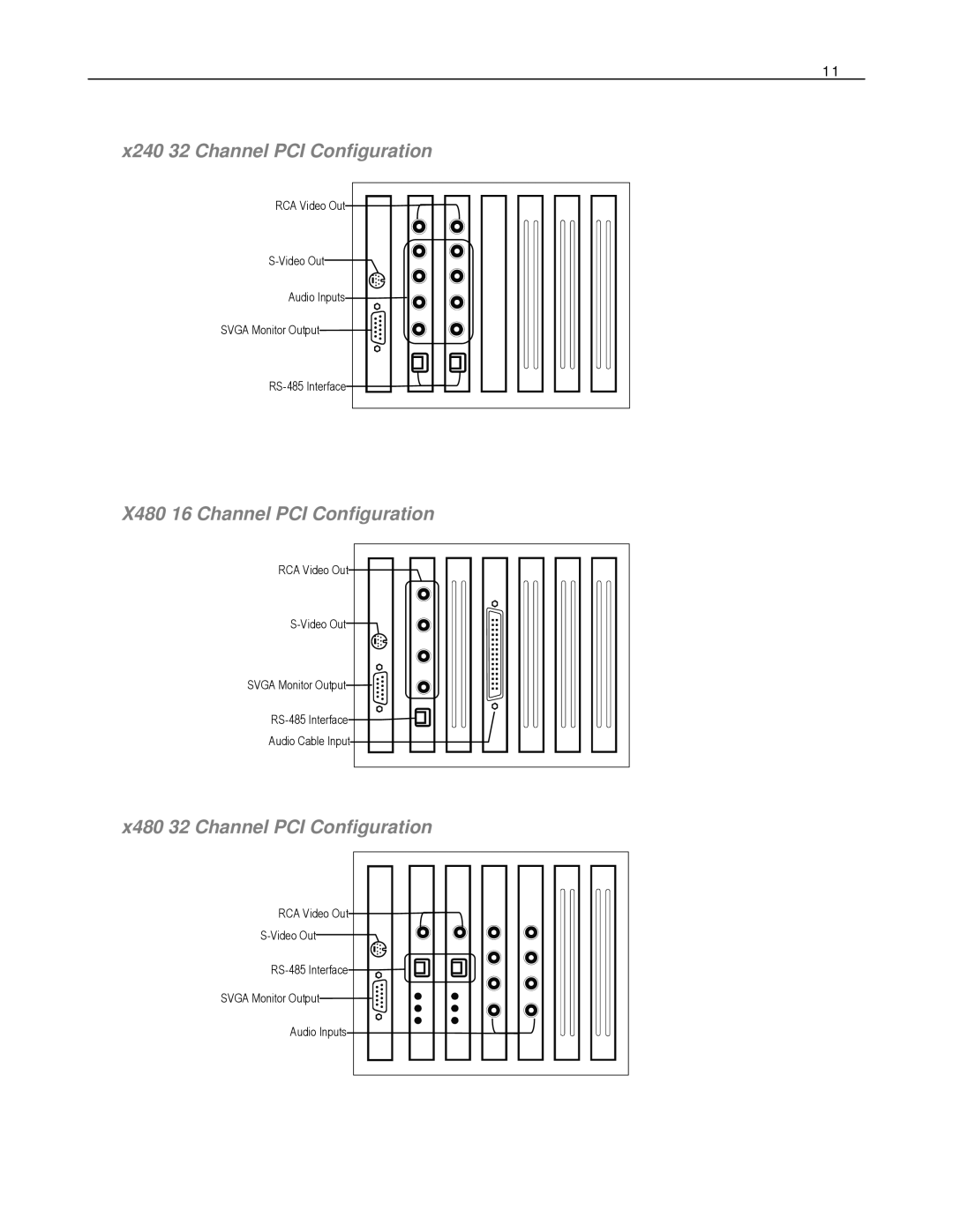 Toshiba EVR16-X X240 32 Channel PCI Configuration, X480 16 Channel PCI Configuration, X480 32 Channel PCI Configuration 