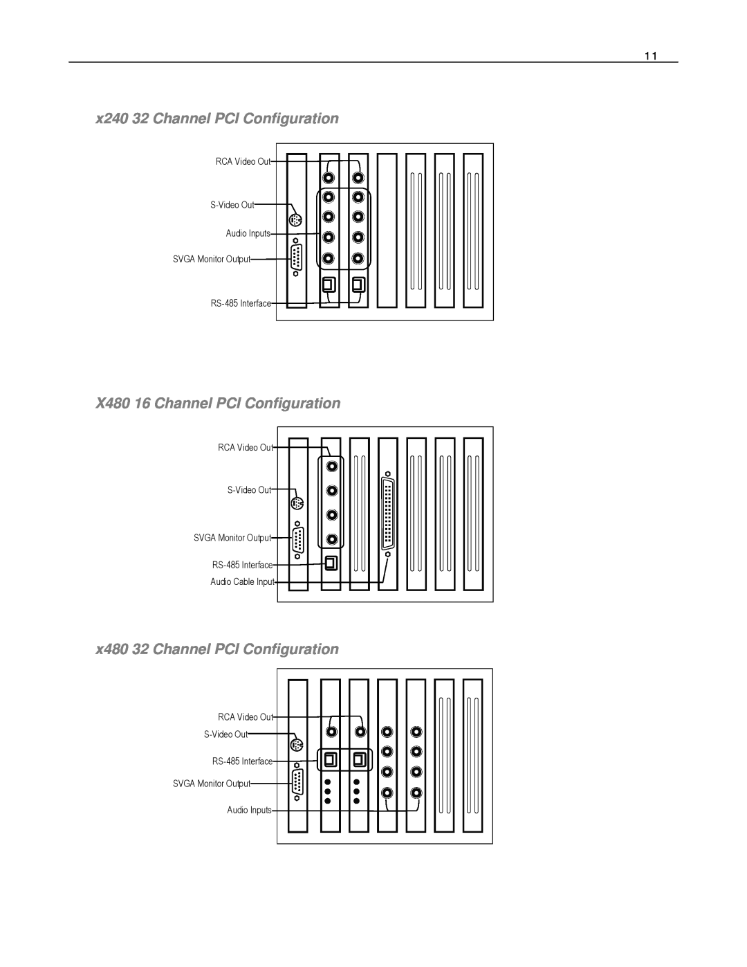 Toshiba EVR16-X x240 32 Channel PCI Configuration, X480 16 Channel PCI Configuration, x480 32 Channel PCI Configuration 