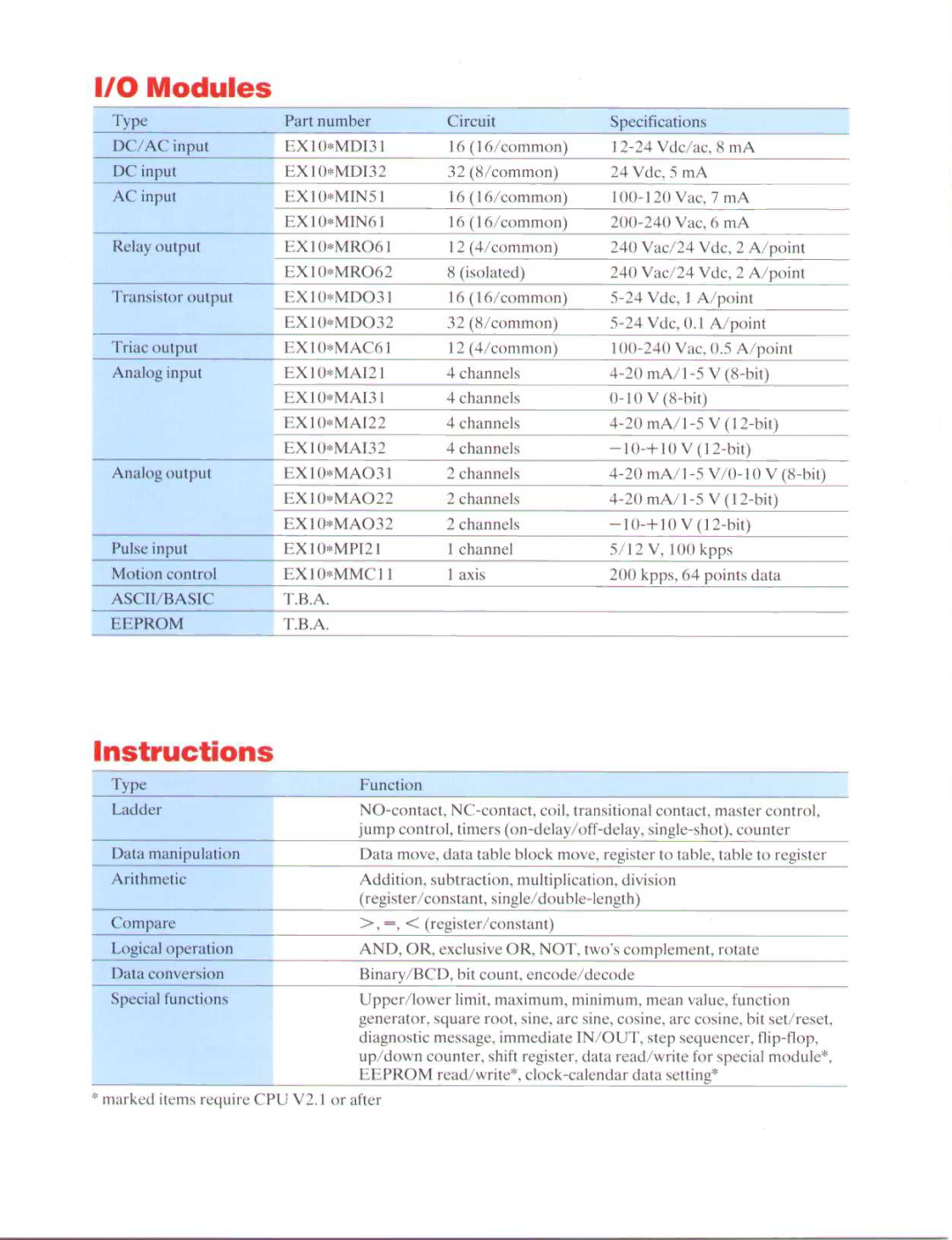 Toshiba EX100 manual Modules 