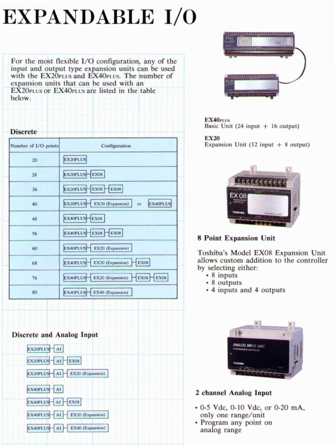 Toshiba 40 Plus, EX20 Plus manual Expandable I/O, Me=, Discrete and Analog Input, Point Expansion Unit 