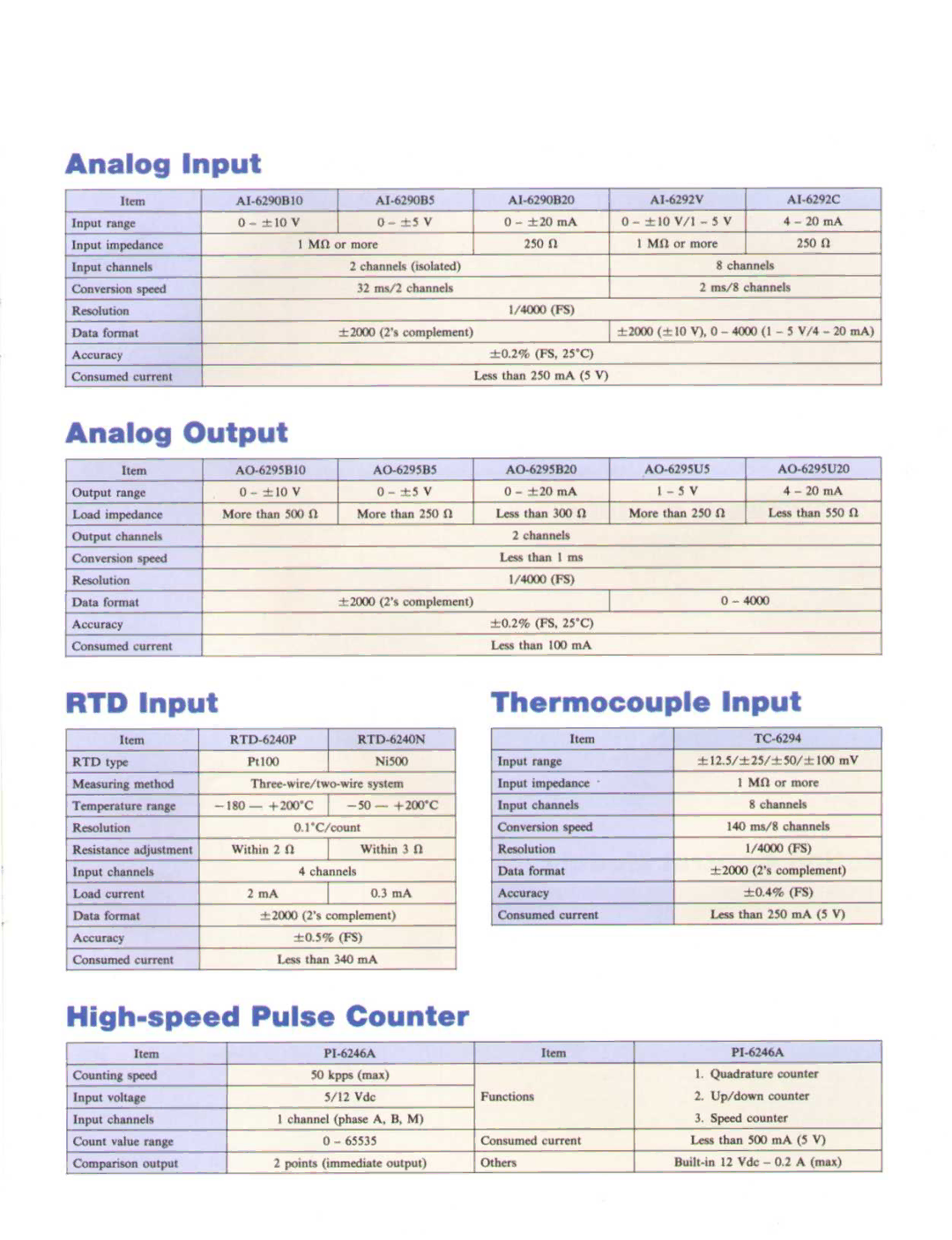 Toshiba EX250, EX500 manual Analog Input, Analog Output, Thermocouple Input, High-speed Pulse Counter 