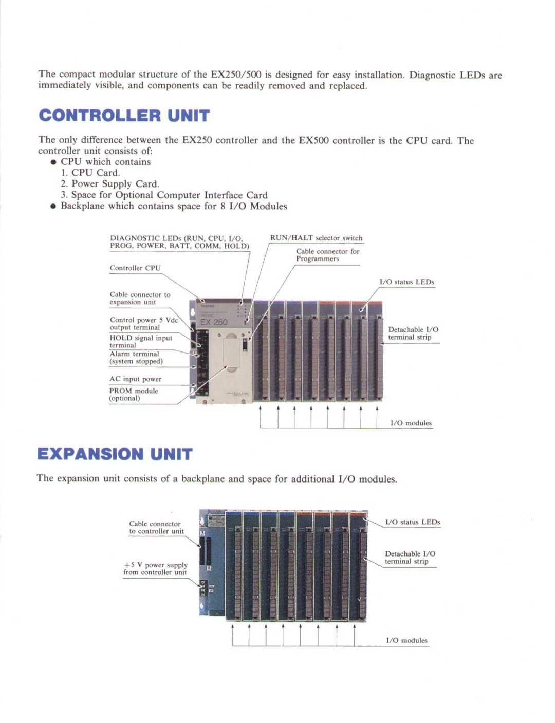 Toshiba EX250, EX500 manual Controller Unit 