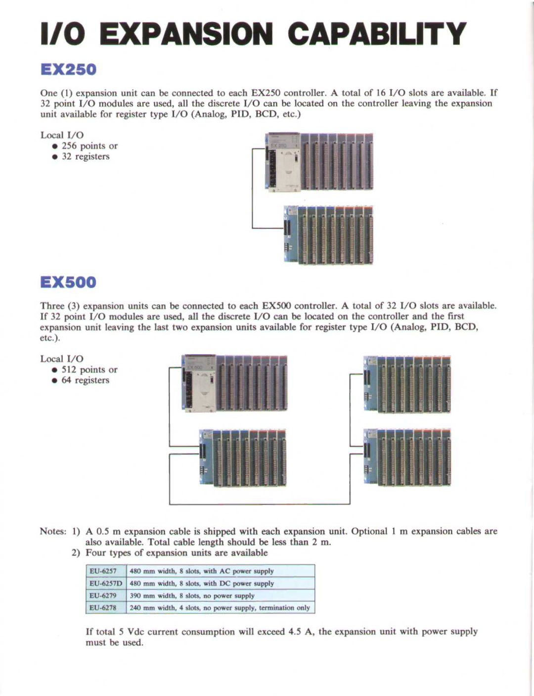 Toshiba EX500, EX250 manual Expansion Capability 