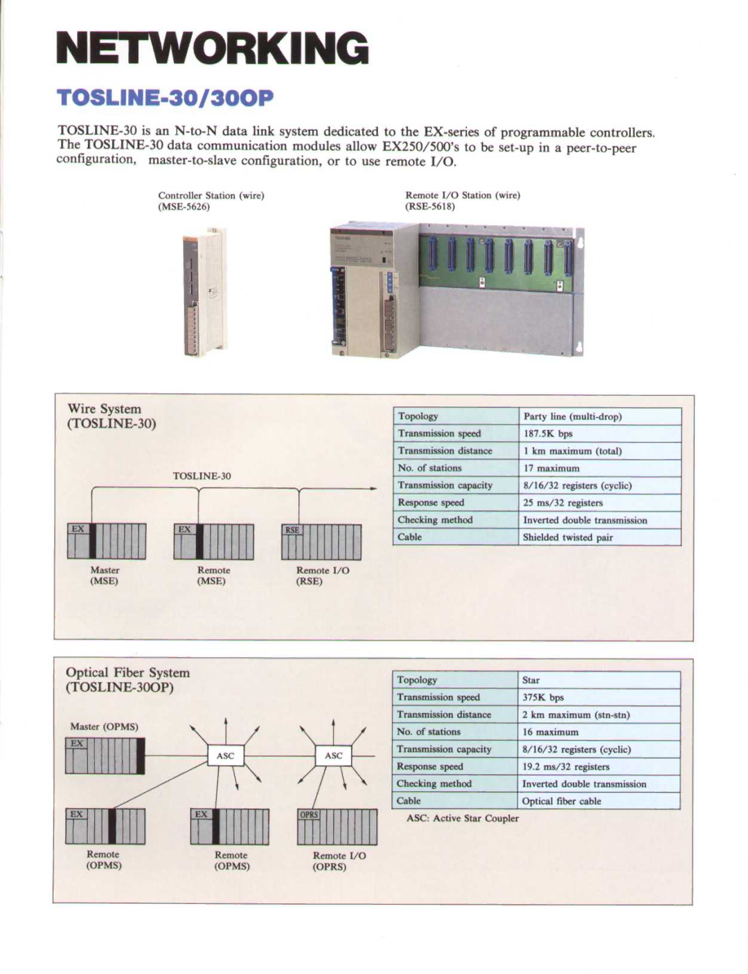 Toshiba EX250, EX500 manual TOSLINE-30, Opms 