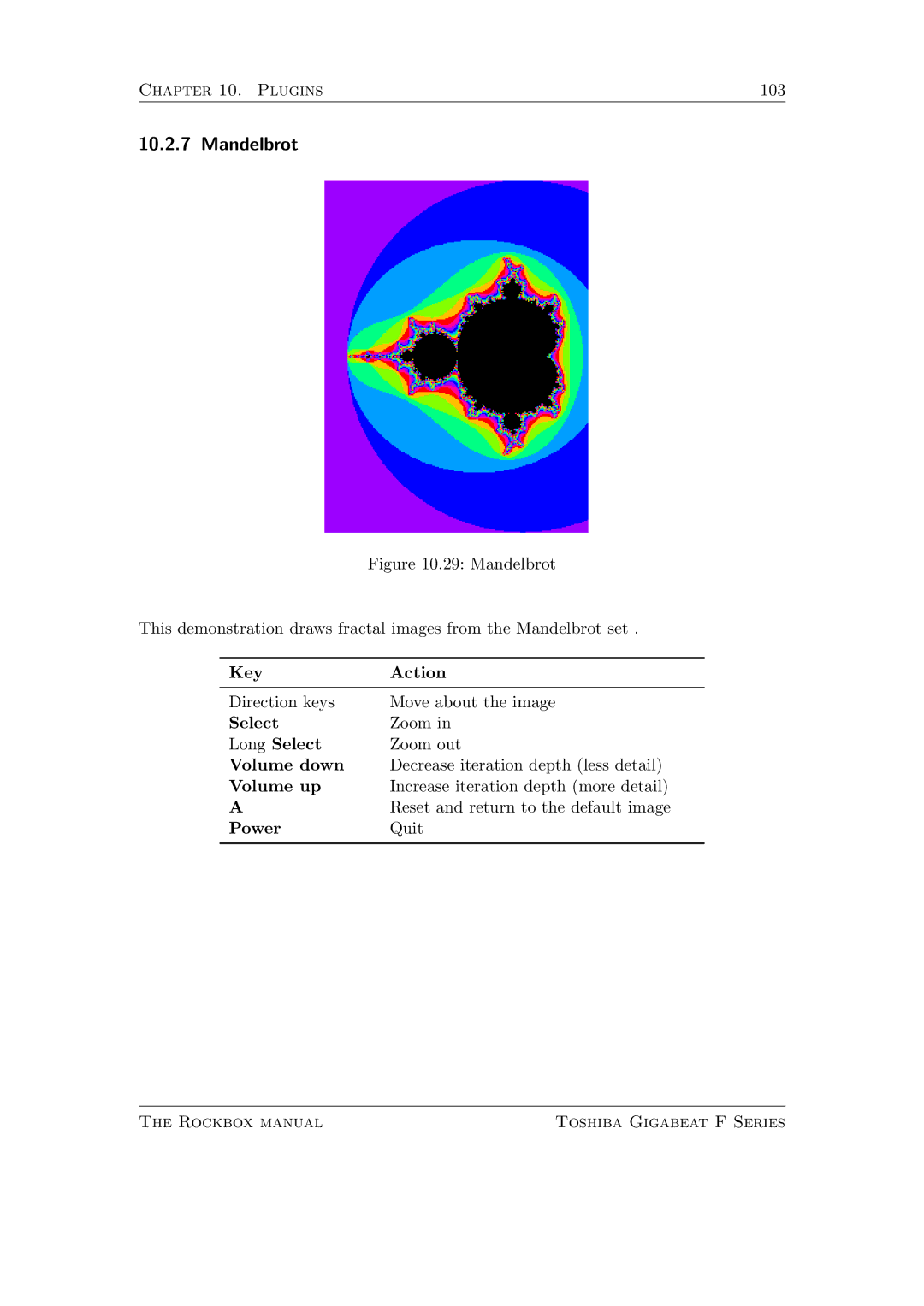 Toshiba F Series manual Mandelbrot 