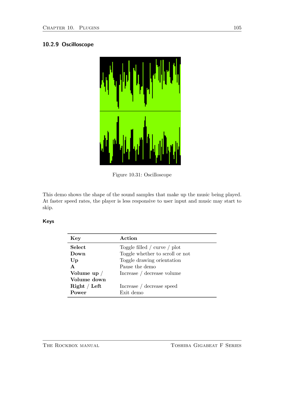 Toshiba F Series manual Oscilloscope 