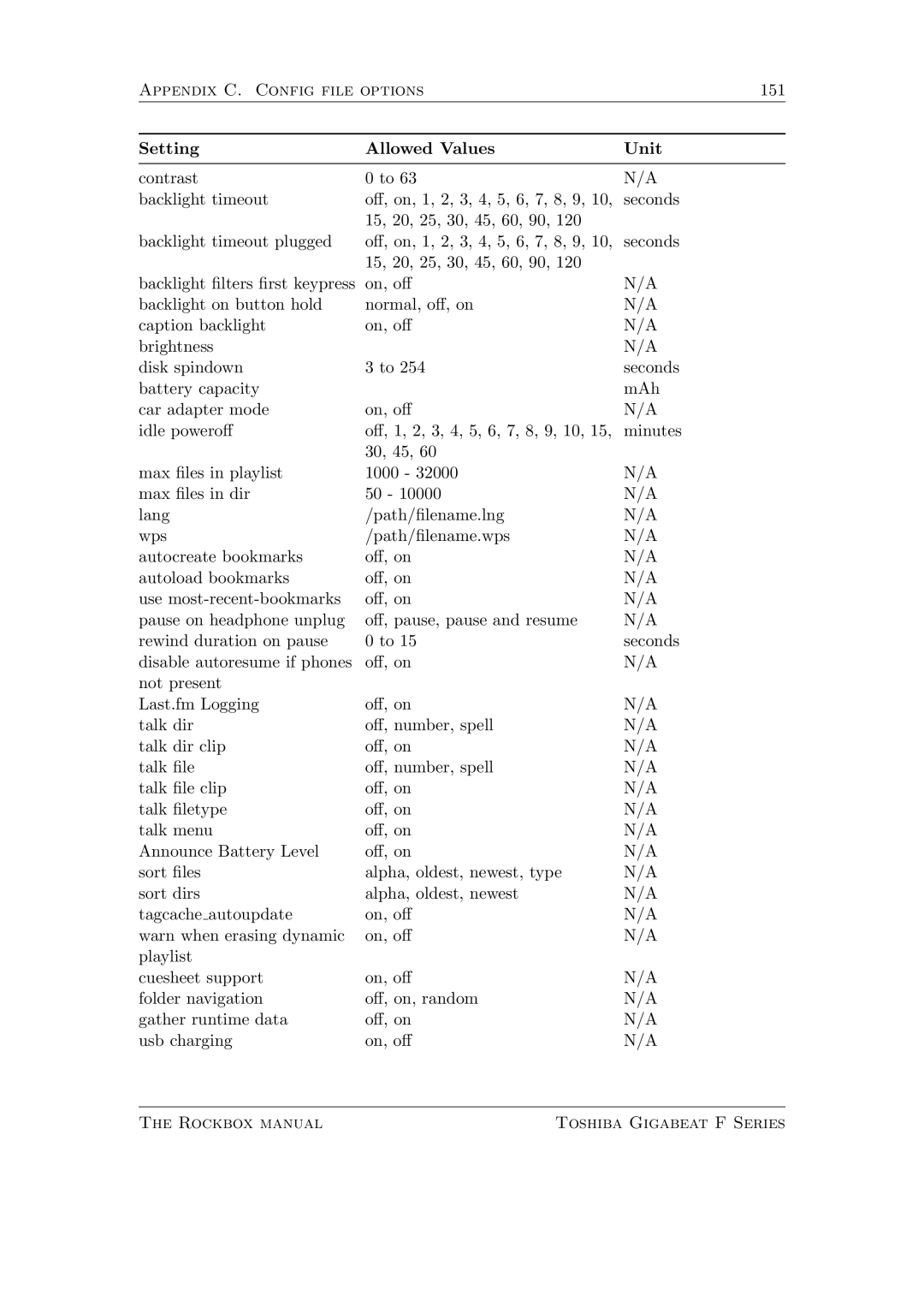 Toshiba F Series manual Appendix C. Config file options 