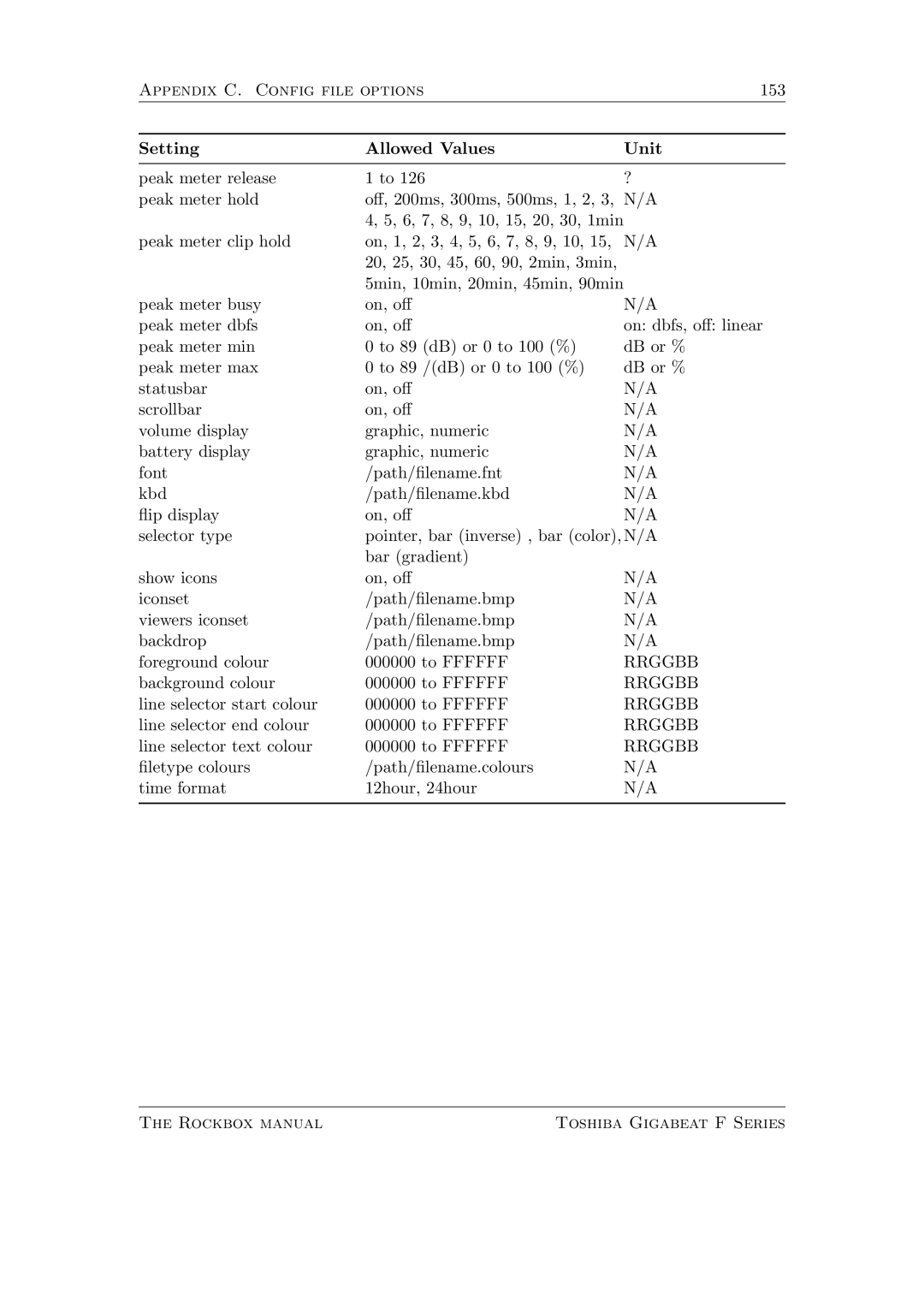 Toshiba F Series manual Rrggbb 