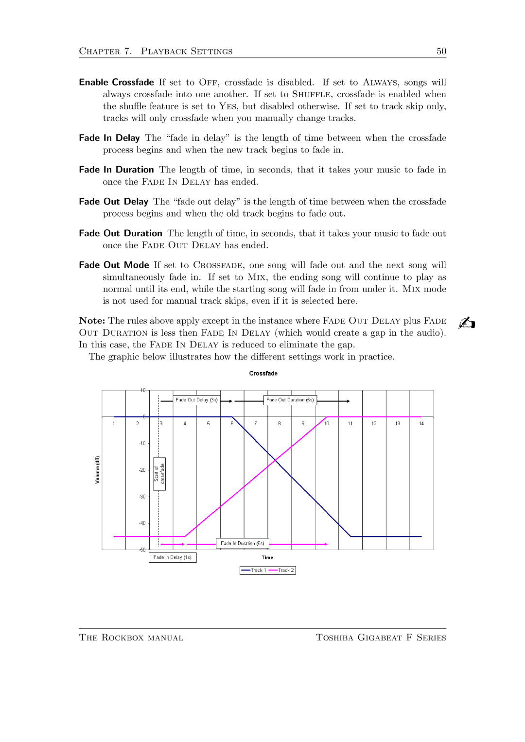 Toshiba F Series manual 