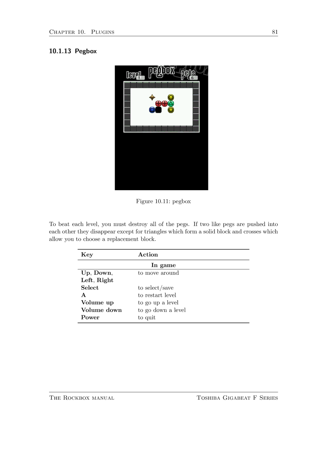 Toshiba F Series manual Pegbox 