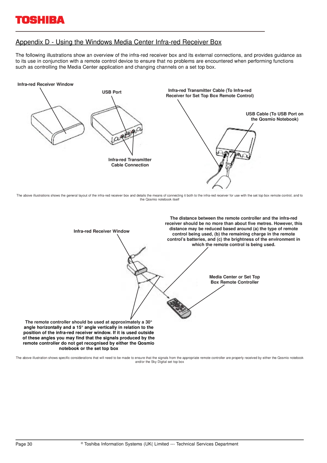 Toshiba F20 manual Infra-red Receiver Window 