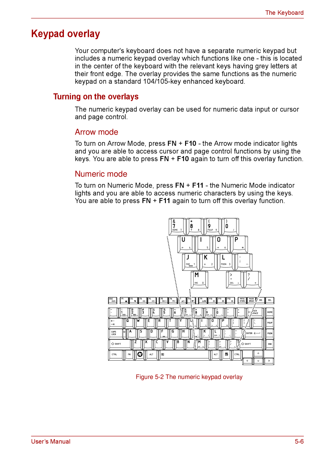 Toshiba F50 user manual Keypad overlay, Turning on the overlays, Arrow mode, Numeric mode 