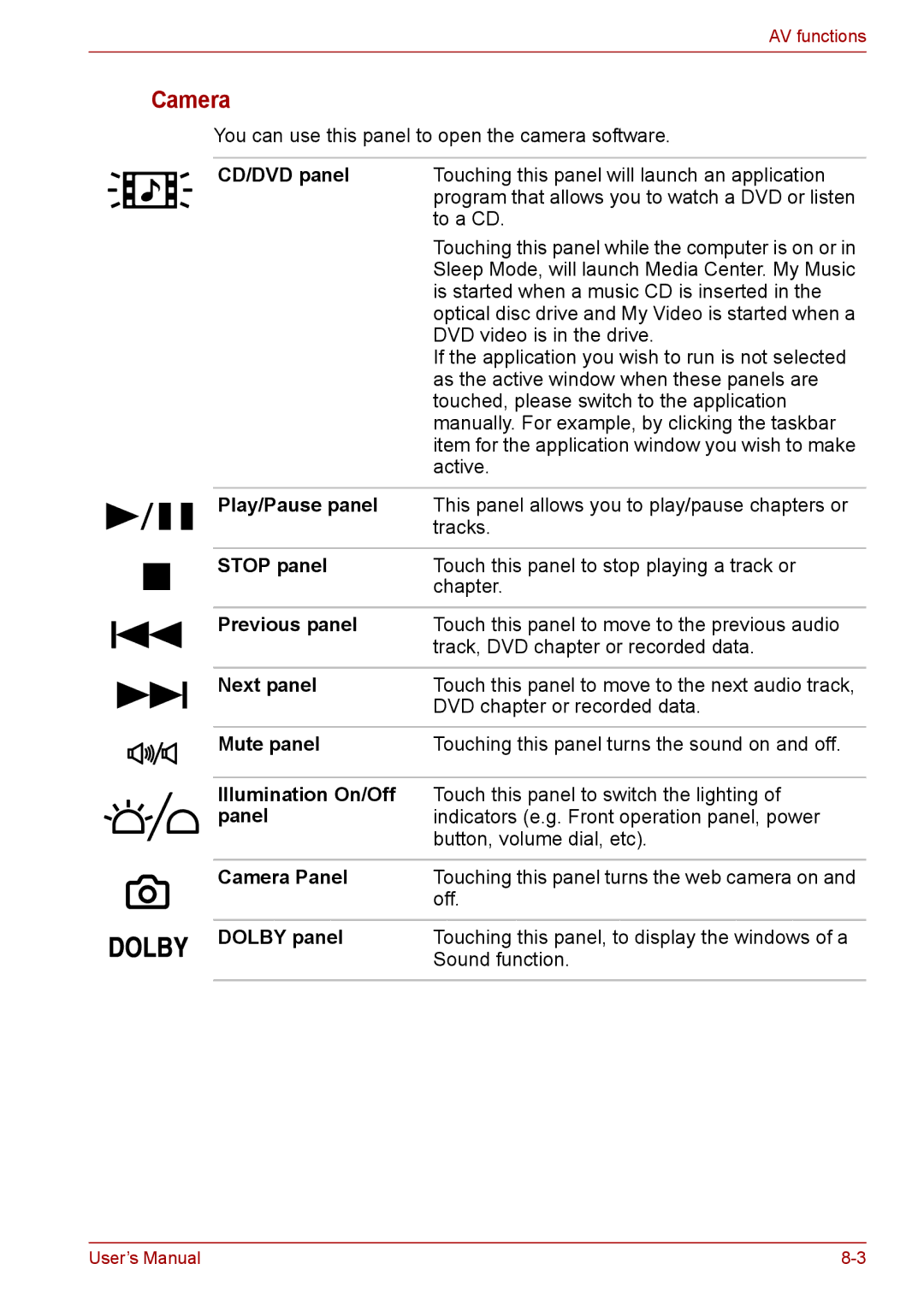 Toshiba F50 user manual Camera 