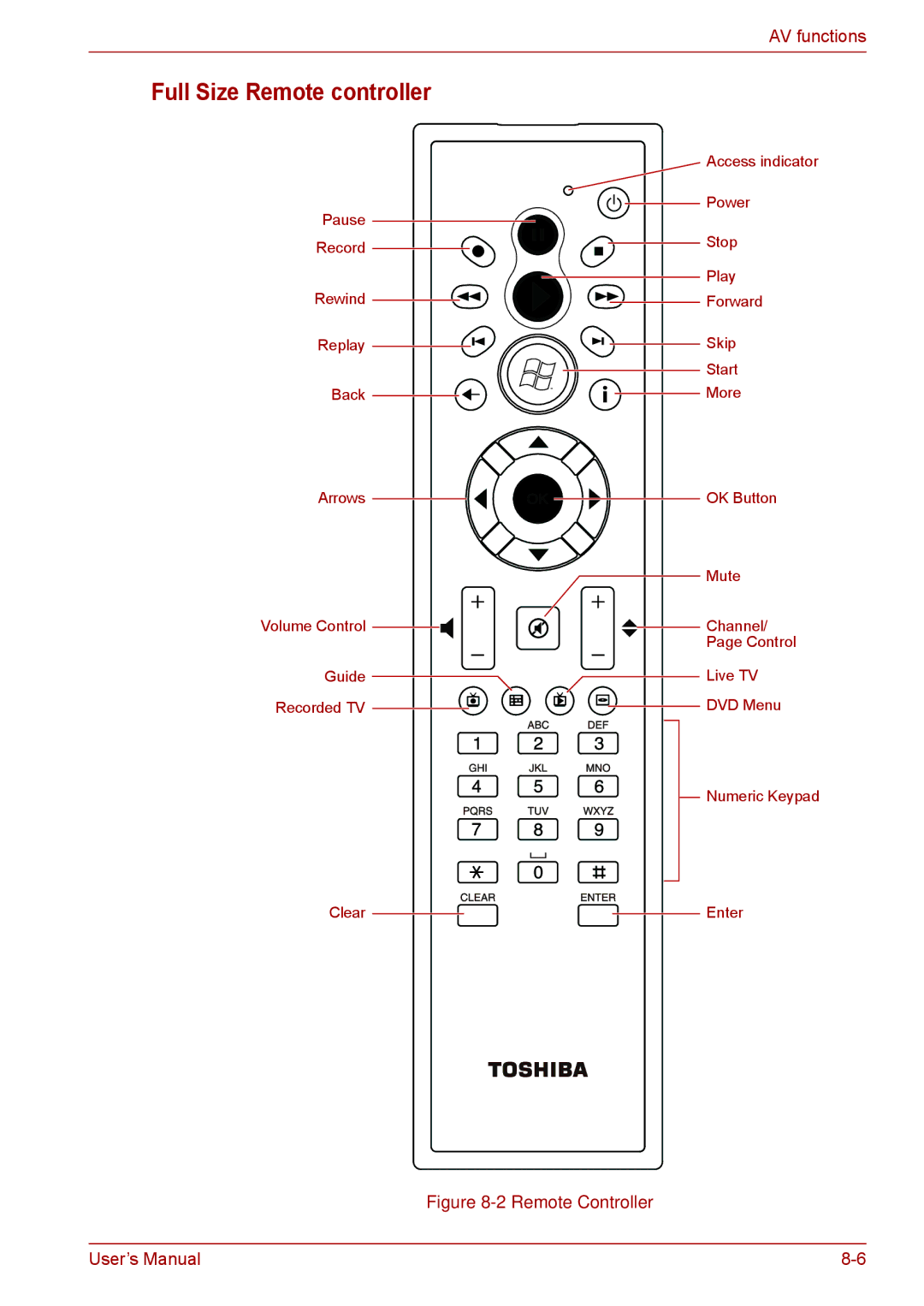 Toshiba F50 user manual Full Size Remote controller, Remote Controller 