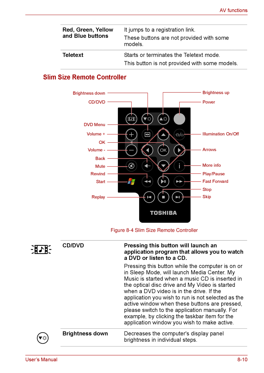 Toshiba F50 user manual Slim Size Remote Controller 