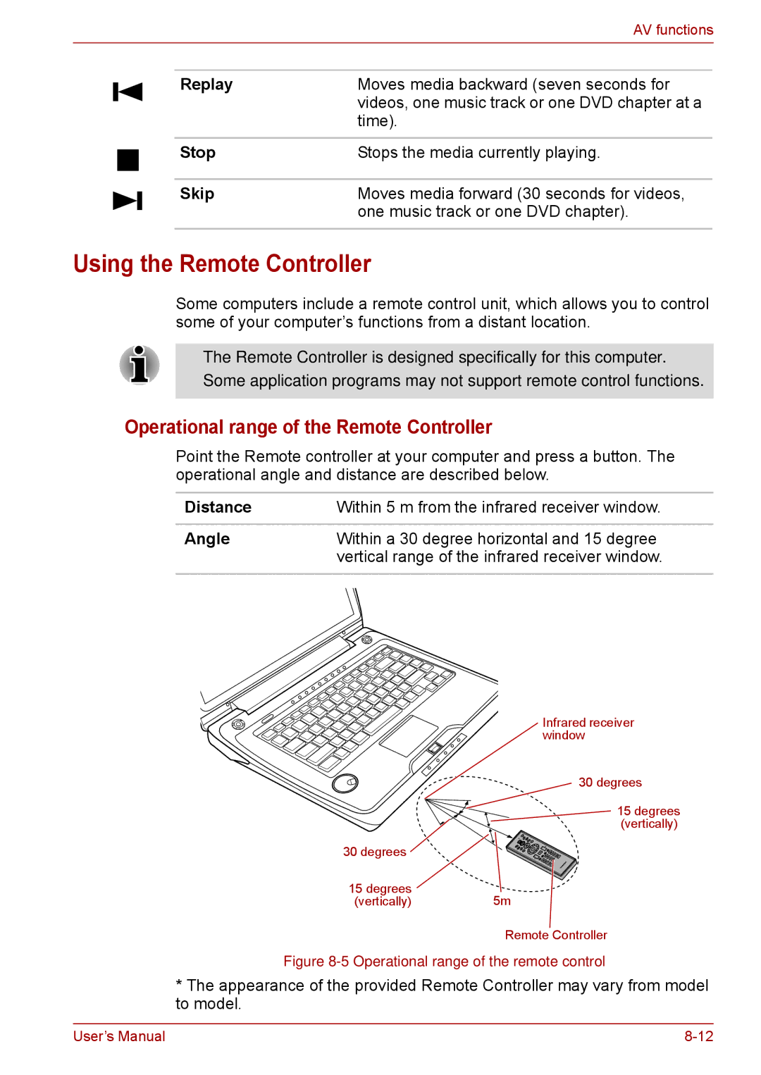 Toshiba F50 user manual Using the Remote Controller, Operational range of the Remote Controller, Distance, Angle 