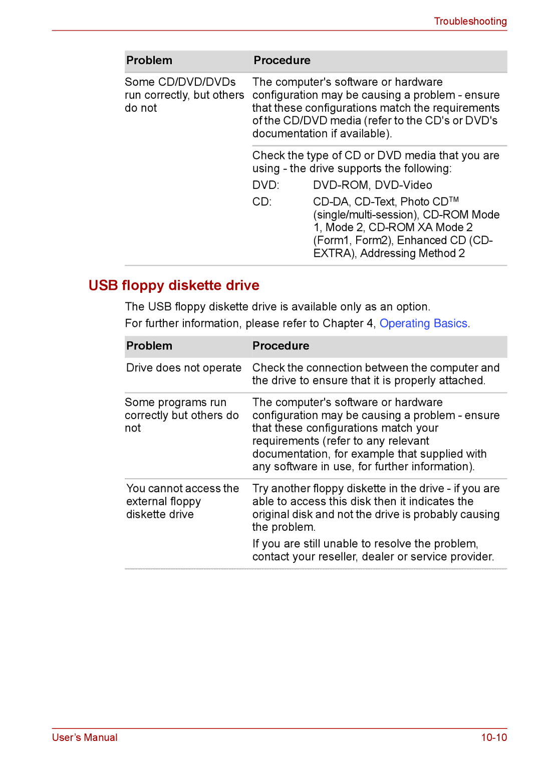 Toshiba F50 user manual USB floppy diskette drive 