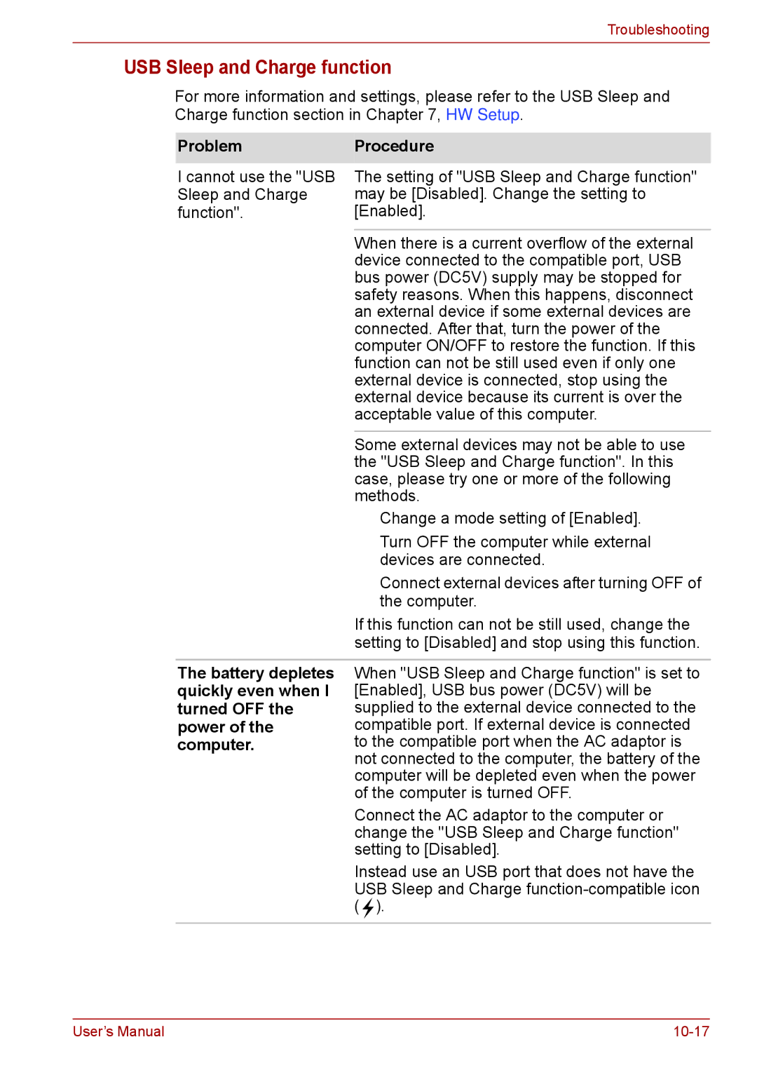 Toshiba F50 user manual USB Sleep and Charge function, Battery depletes, Quickly even when, Turned OFF, Computer 