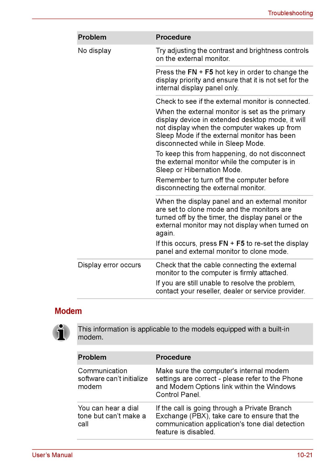 Toshiba F50 user manual Modem 