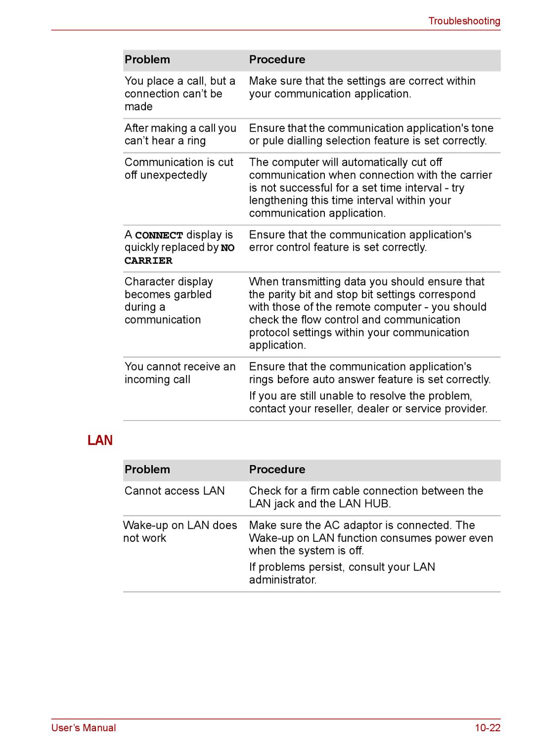 Toshiba F50 user manual Lan 