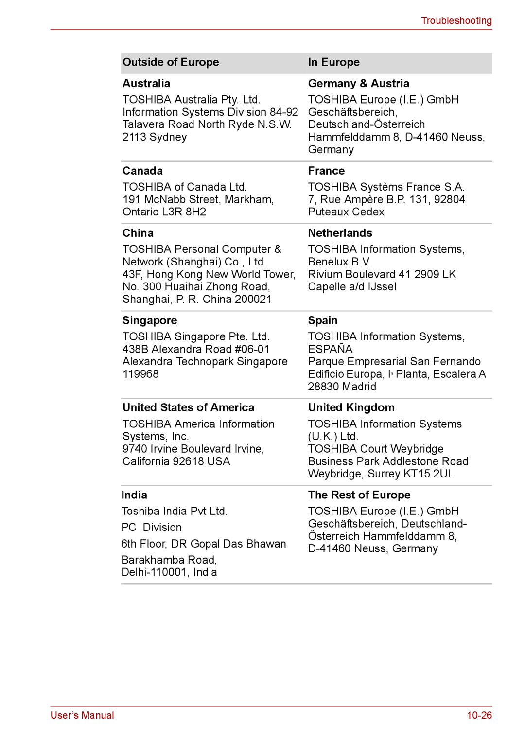 Toshiba F50 Outside of Europe Australia Germany & Austria, Canada France, China Netherlands, Singapore Spain, India 