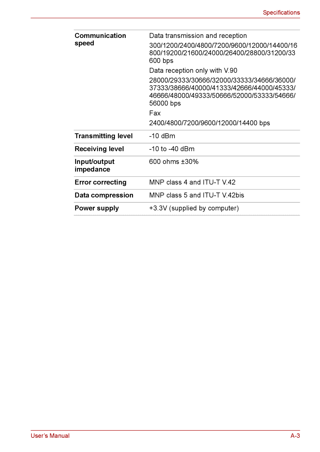 Toshiba F50 Speed, Transmitting level, Receiving level, Input/output, Impedance Error correcting, Data compression 