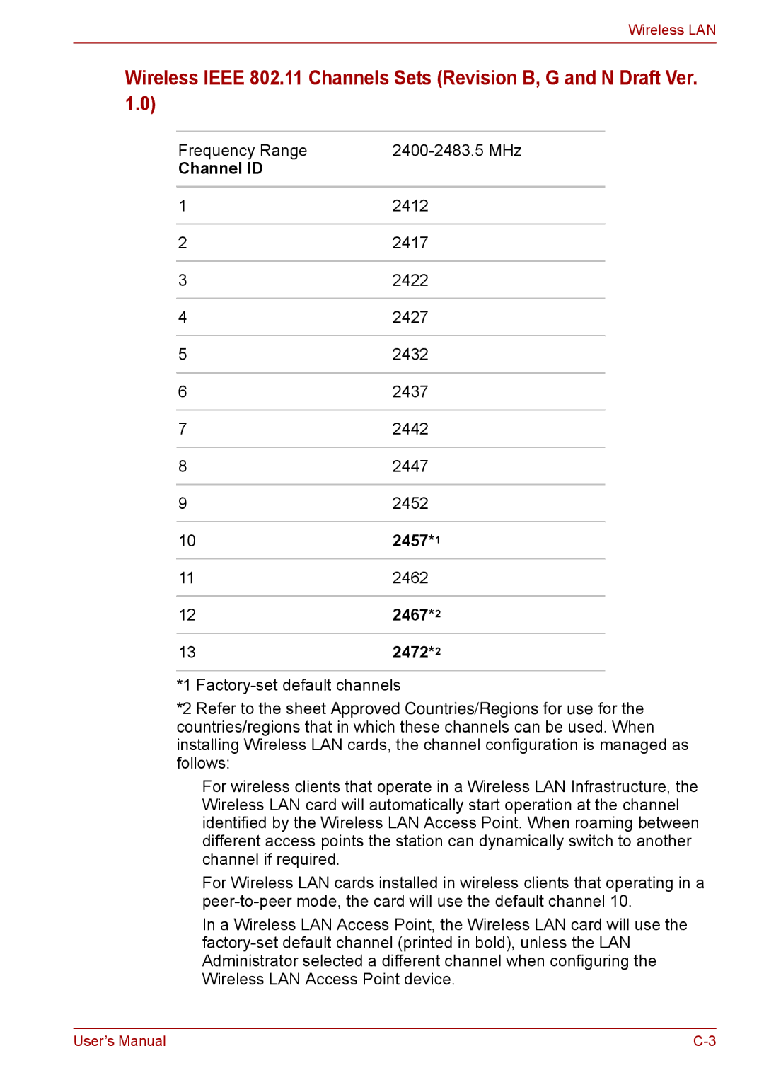 Toshiba F50 user manual Channel ID, 2457, 2467, 2472 