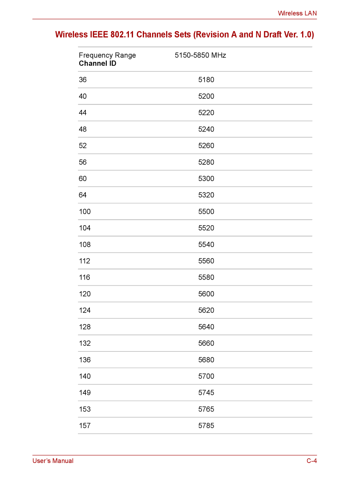 Toshiba F50 user manual Frequency Range 5150-5850 MHz 