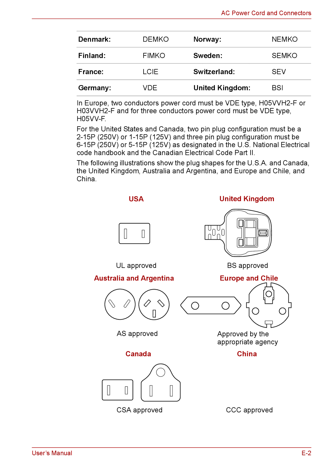 Toshiba F50 user manual Denmark, Norway, Finland, Sweden, Switzerland, Germany 