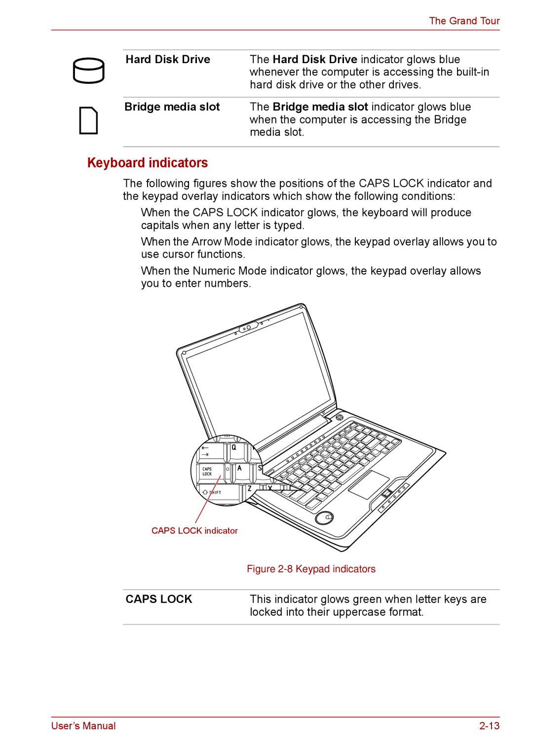 Toshiba F50 user manual Keyboard indicators, Caps Lock 