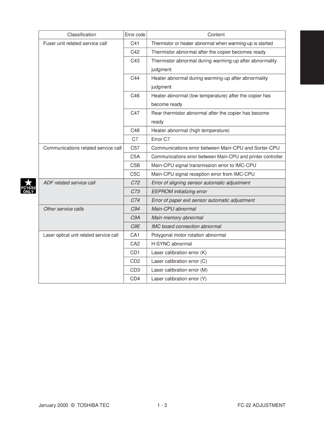 Toshiba FC-22 manual ADF related service call, Error of aligning sensor automatic adjustment, Eeprom initializing error 