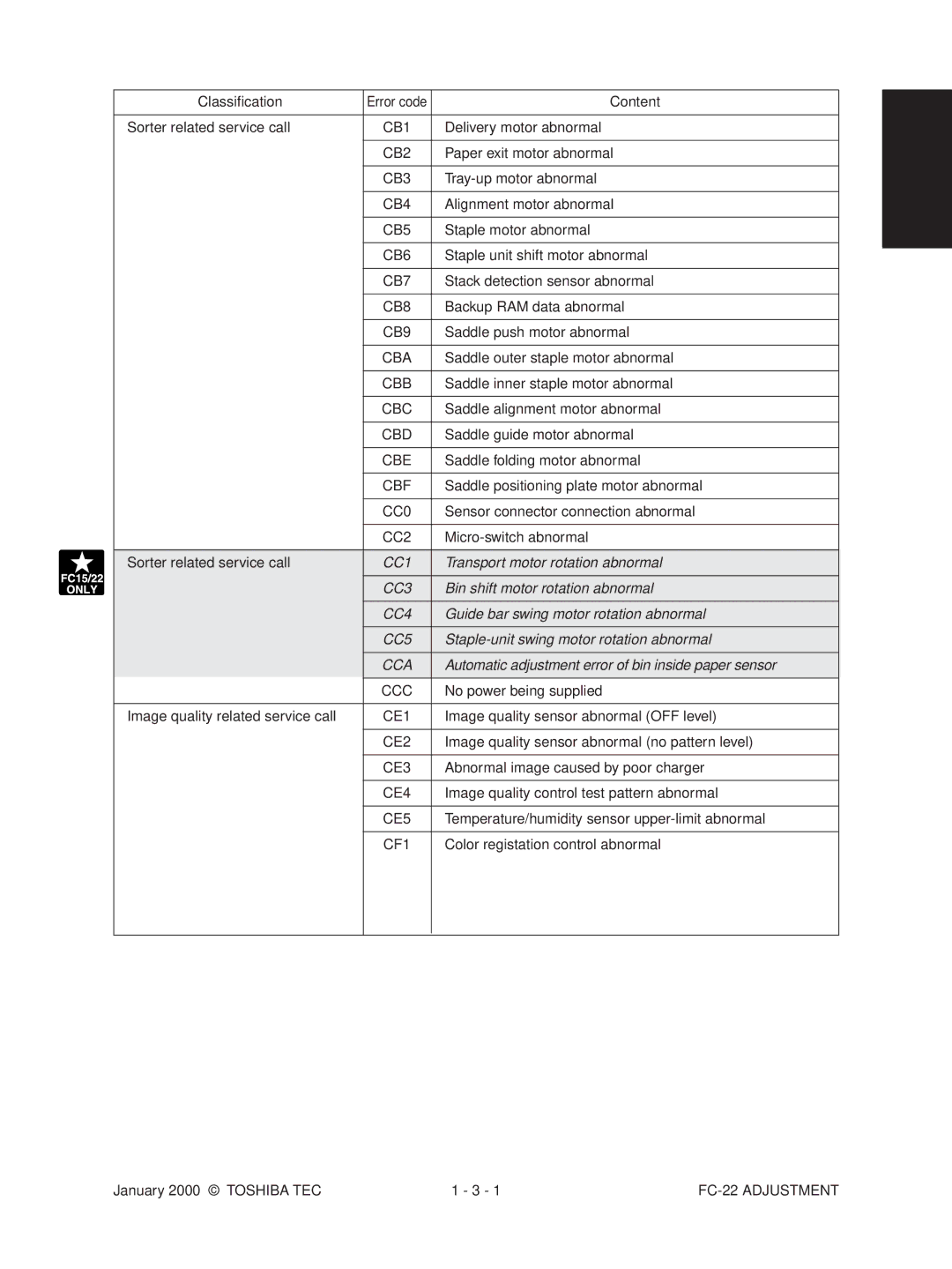 Toshiba FC-22 manual Transport motor rotation abnormal, Bin shift motor rotation abnormal 